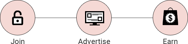 join, advertise, earn